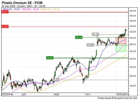 Plastic Omnium SE : Désactivation du turbo PUT 89K5S (-79.3%) (89K5S)