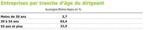Graph 3