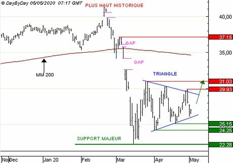 BOUYGUES : Achat du Call R925S à 0,20  EUR