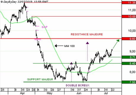 AIR FRANCE-KLM : la montée en puissance de la maintenance est rentable (CALL 1487S)