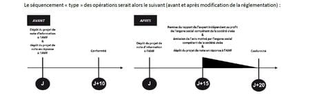 AMF Bourse retrait délai