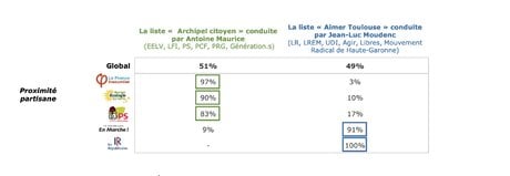 Sondage