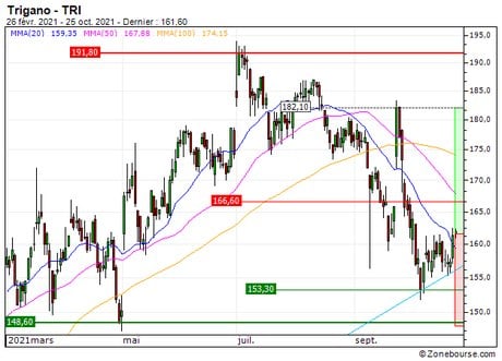 Trigano : Configuration technique intéressante (48Z5S)
