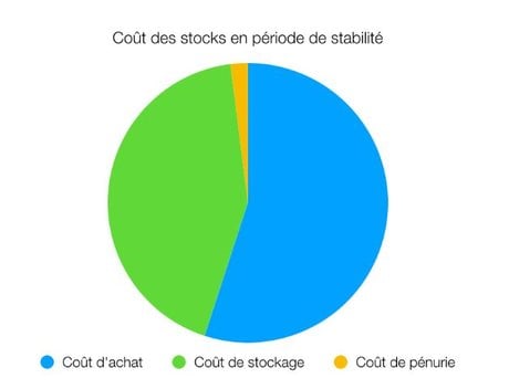 Graphique Tribune coût de pénurie