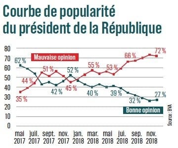 macron