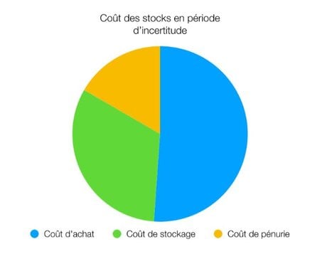 Graphique Tribune coût de pénurie