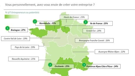 creation d'entreprises
