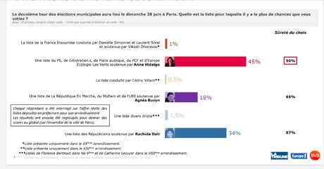 Sondage Paris 1