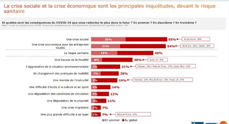 Sondage Paris 2