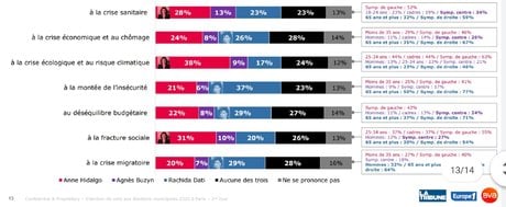 Sondage Paris 3