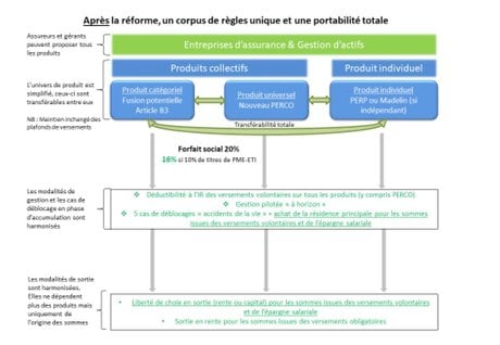 épargne retraite schéma post loi pacte