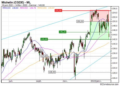 Michelin (CGDE) : Sortie du turbo PUT 32Y9S (+21.1%) (32Y9S)