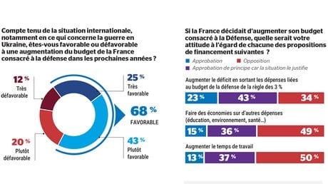 Sondage guerre ukraine 2