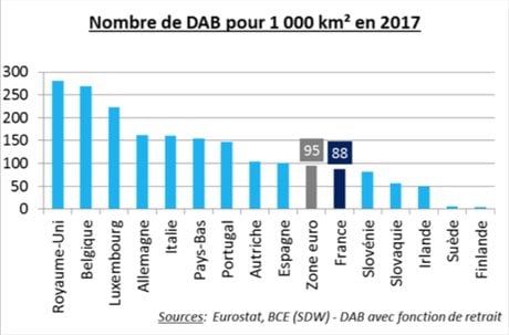 DAB billets distributeurs France par km