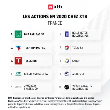 Top 10 France