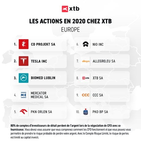 Top 10 Europe