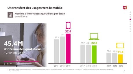 Mediametrie1