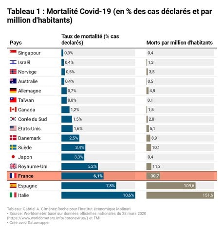 Covid-19 tableau 1