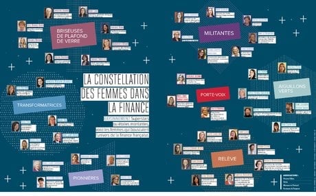 Infographie, H306, constellation des femmes dans la finance