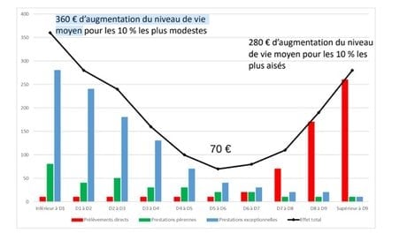 Classes moyennes