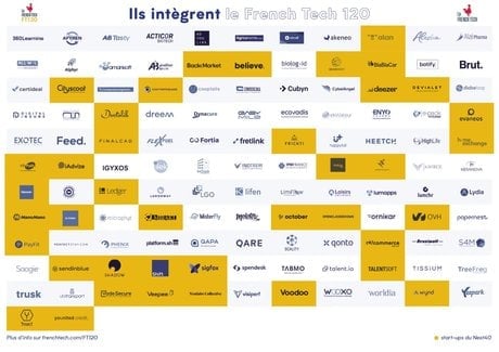 French Tech 120 liste