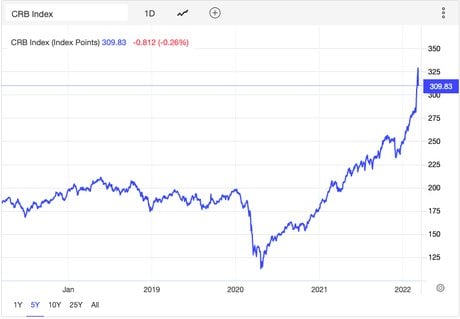 CRB Index