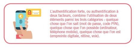 DSP2 paiement authentification forte