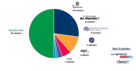 liste Aimer Toulouse
