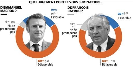 Baromètre crise internationale 1