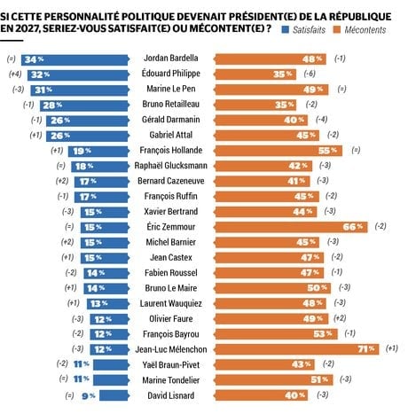 Baromètre crise internationale 2