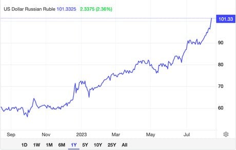 rouble