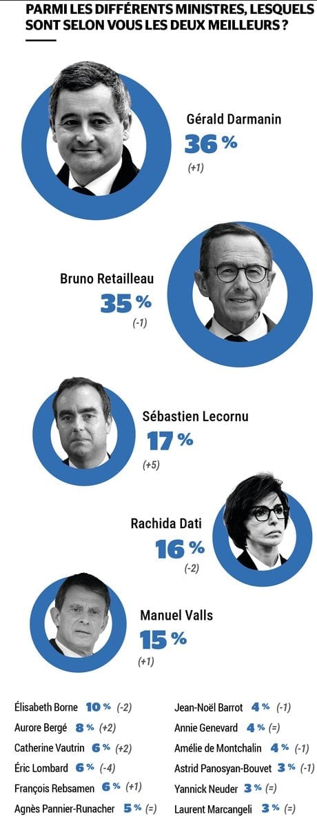 Baromètre crise internationale 3