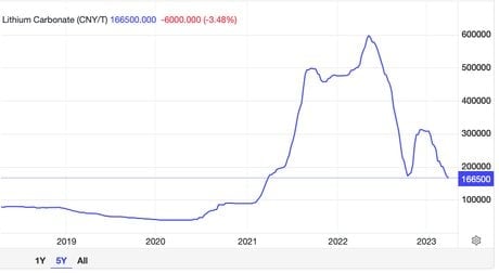 lithium cours