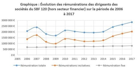 Graphique Kedge BS