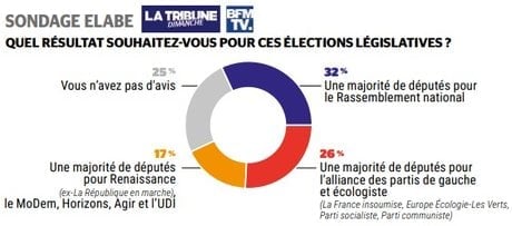 Sondage