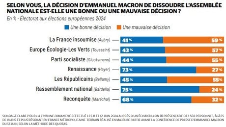 Sondage