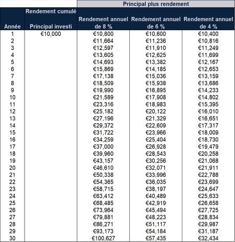Fisher investment