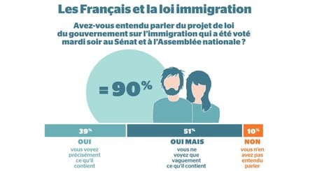 Sondage