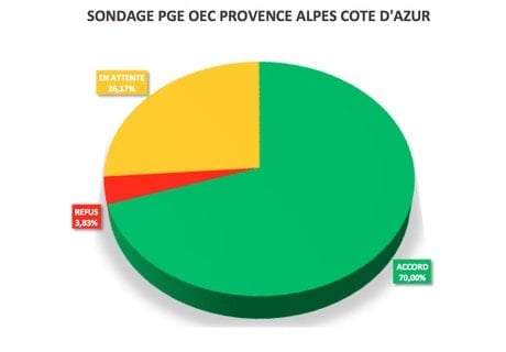 PGE EC