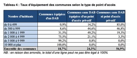DAB par communes France BdF