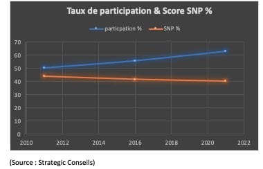 Ecosse Score