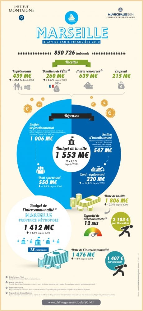 marseille_infographie