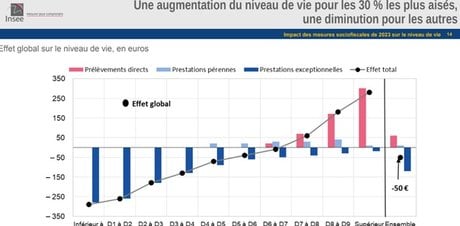 Insee niveau de vie 1