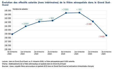 emploi aeronautique
