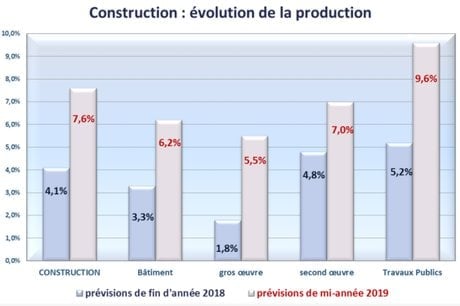 conjoncture éco Occitanie