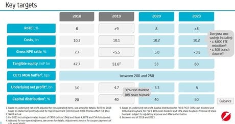 UniCredit plan stratégique 2023
