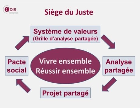 siège 2
