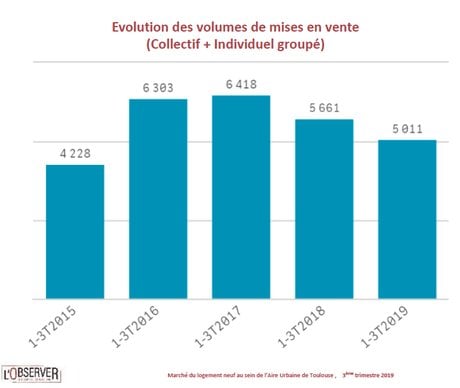 L'Observer 3eT