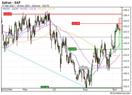 Safran : Correction technique en vue (82J5S)