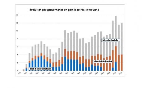 dépenses publiques
